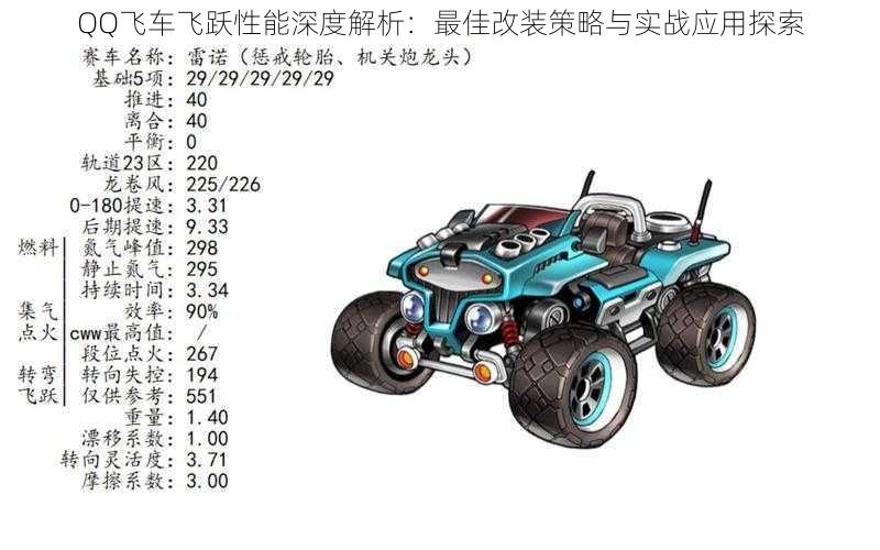 QQ飞车飞跃性能深度解析：最佳改装策略与实战应用探索