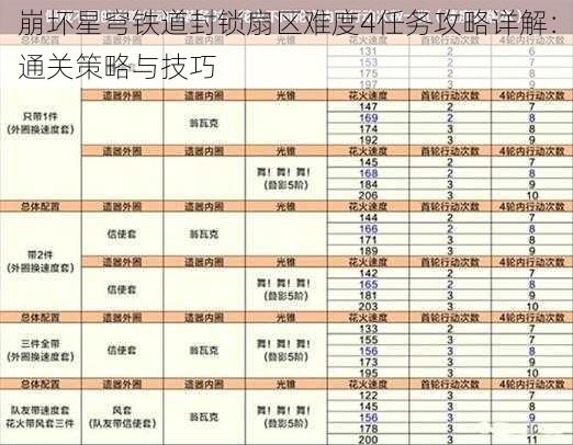 崩坏星穹铁道封锁扇区难度4任务攻略详解：通关策略与技巧