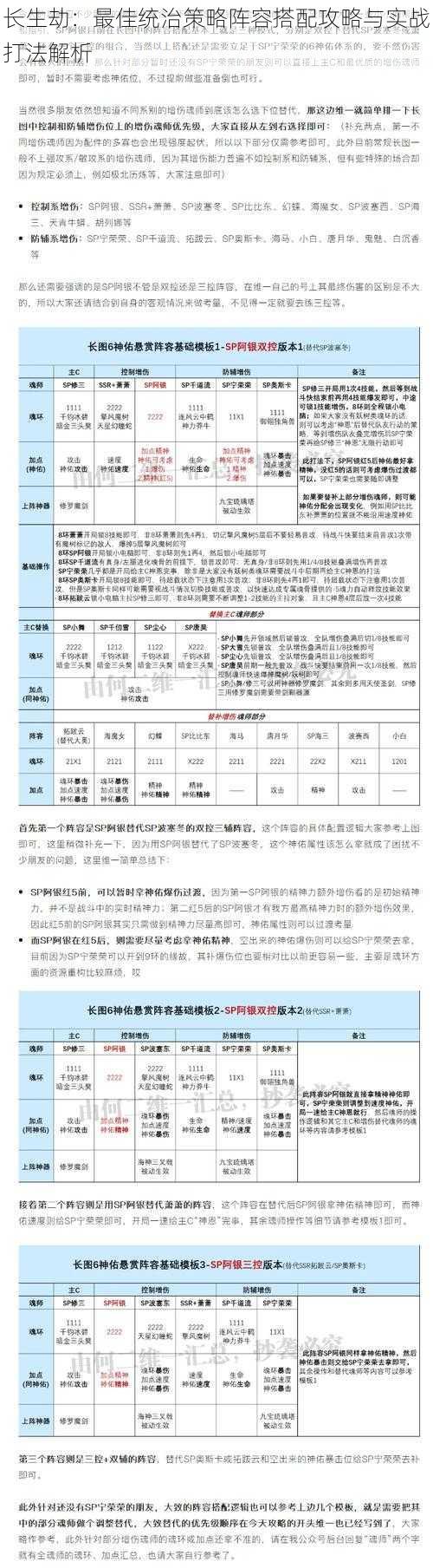 长生劫：最佳统治策略阵容搭配攻略与实战打法解析