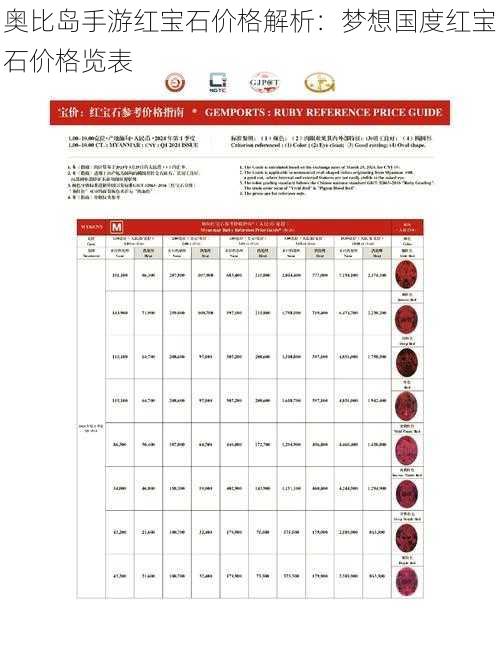 奥比岛手游红宝石价格解析：梦想国度红宝石价格览表