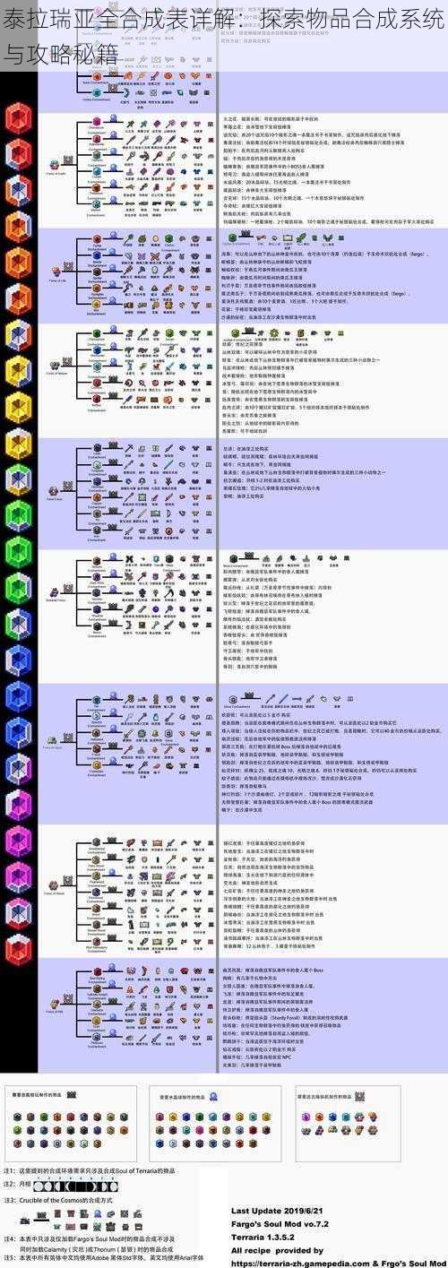 泰拉瑞亚全合成表详解：探索物品合成系统与攻略秘籍