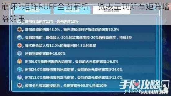 崩坏3矩阵BUFF全面解析：览表呈现所有矩阵增益效果