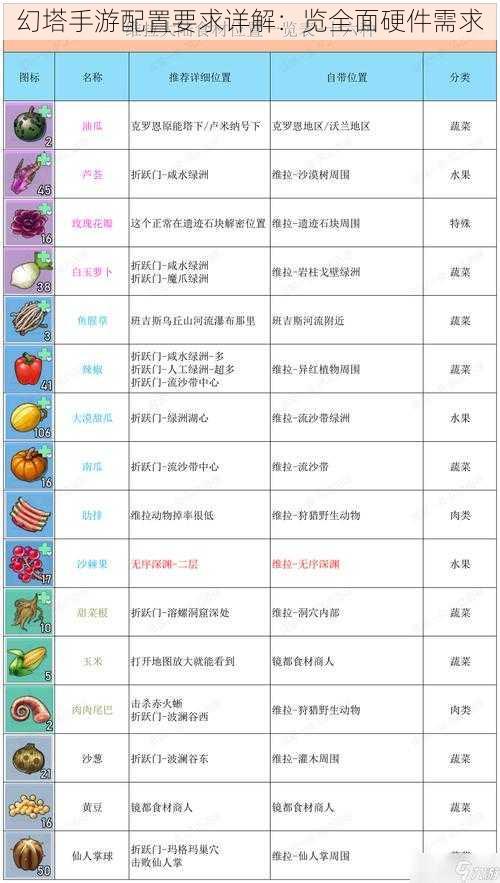 幻塔手游配置要求详解：览全面硬件需求