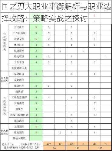 国之刃大职业平衡解析与职业选择攻略：策略实战之探讨