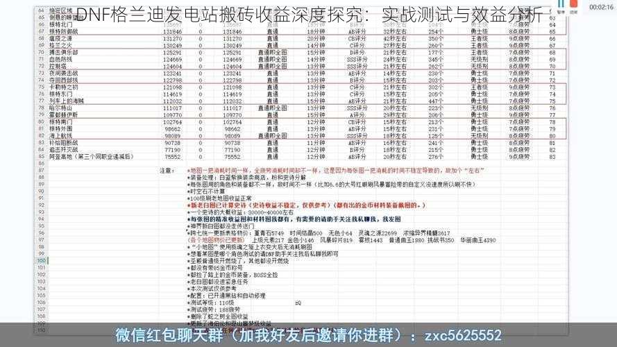 DNF格兰迪发电站搬砖收益深度探究：实战测试与效益分析