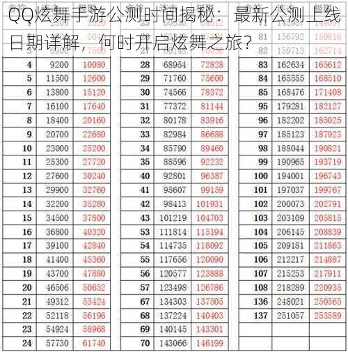 QQ炫舞手游公测时间揭秘：最新公测上线日期详解，何时开启炫舞之旅？