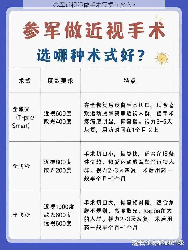 参军近视眼做手术需提前多久？