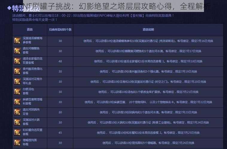 DNF刷罐子挑战：幻影绝望之塔层层攻略心得，全程解析