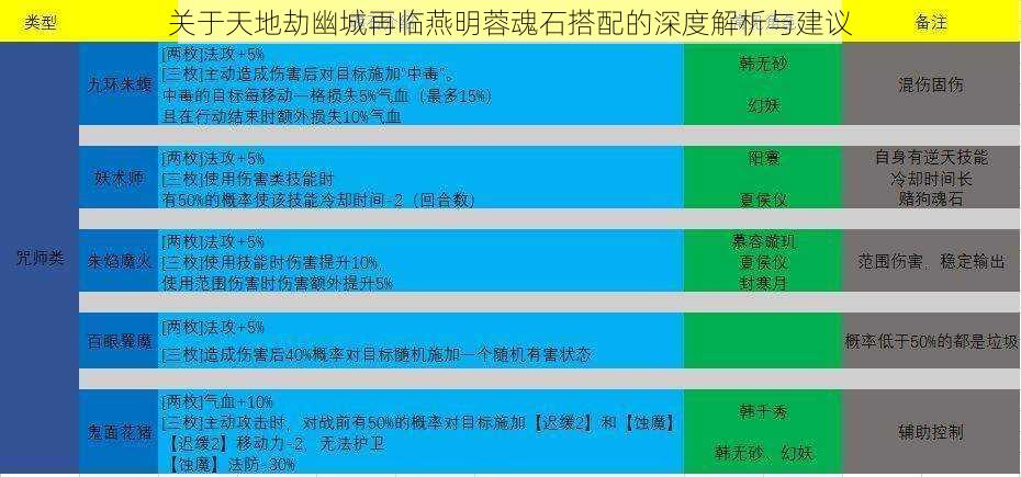 关于天地劫幽城再临燕明蓉魂石搭配的深度解析与建议