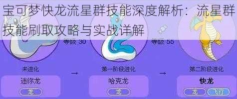 宝可梦快龙流星群技能深度解析：流星群技能刷取攻略与实战详解