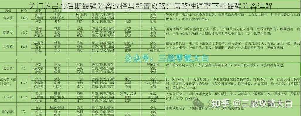 关门放吕布后期最强阵容选择与配置攻略：策略性调整下的最强阵容详解