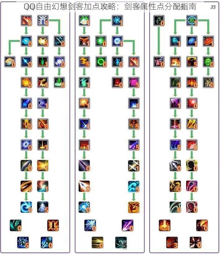 QQ自由幻想剑客加点攻略：剑客属性点分配指南