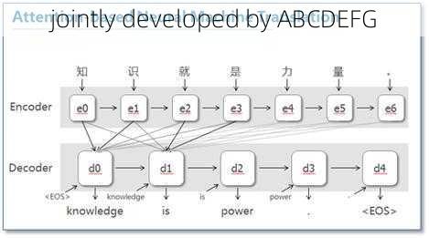 jointly developed by ABCDEFG