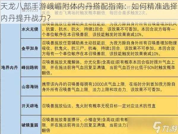 天龙八部手游峨嵋附体内丹搭配指南：如何精准选择内丹提升战力？