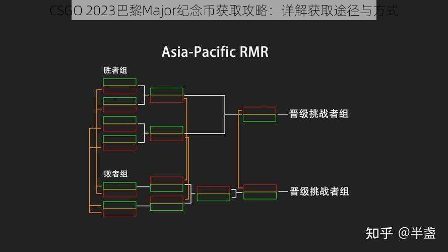 CSGO 2023巴黎Major纪念币获取攻略：详解获取途径与方式