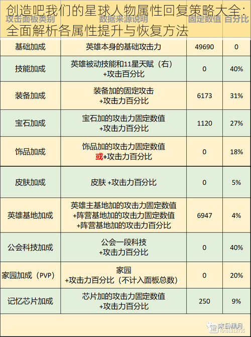 创造吧我们的星球人物属性回复策略大全：全面解析各属性提升与恢复方法