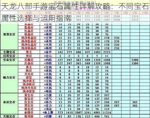 天龙八部手游宝石属性详解攻略：不同宝石属性选择与运用指南