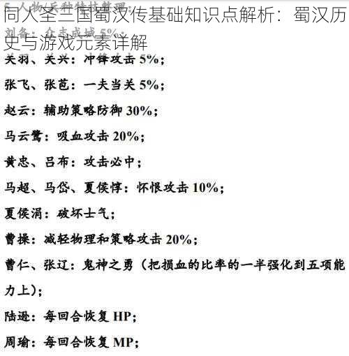 同人圣三国蜀汉传基础知识点解析：蜀汉历史与游戏元素详解