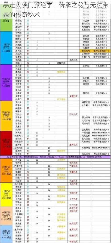 暴走大侠门派绝学：传承之秘与无法带走的传奇秘术