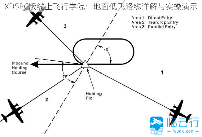 XD5PC版线上飞行学院：地面低飞路线详解与实操演示