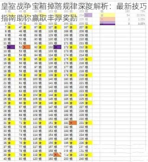 皇室战争宝箱掉落规律深度解析：最新技巧指南助你赢取丰厚奖励