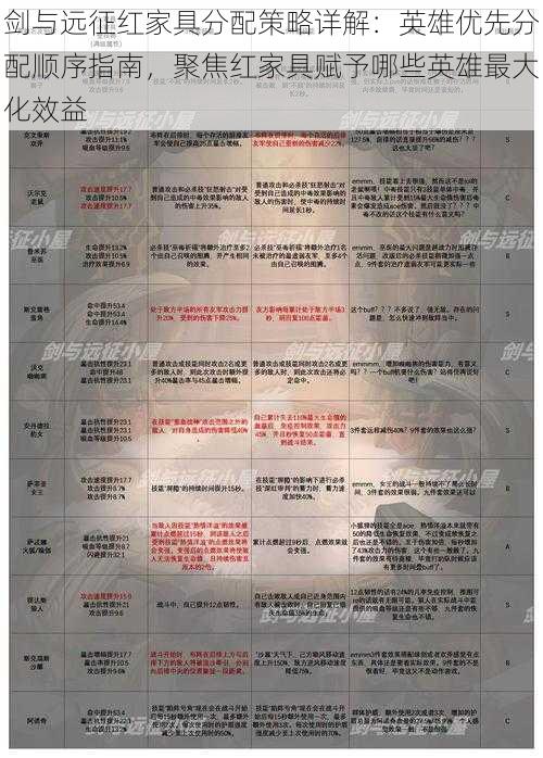 剑与远征红家具分配策略详解：英雄优先分配顺序指南，聚焦红家具赋予哪些英雄最大化效益