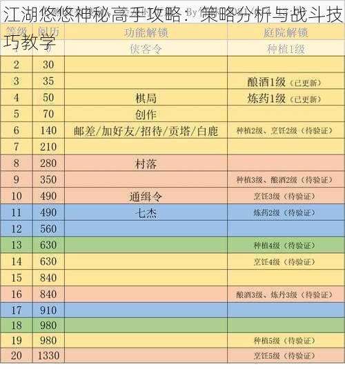 江湖悠悠神秘高手攻略：策略分析与战斗技巧教学