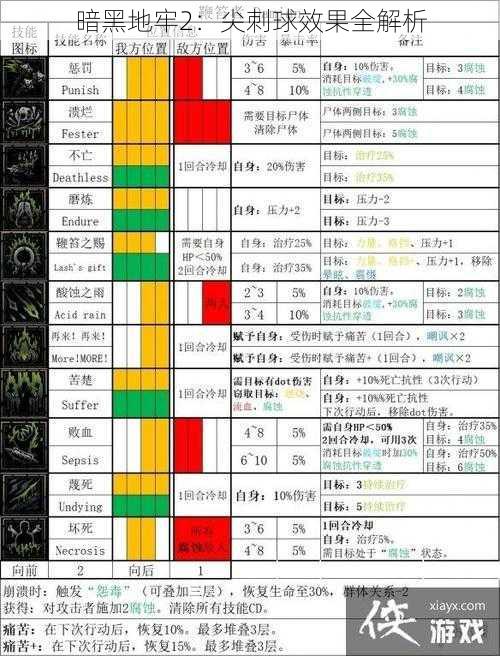 暗黑地牢2：尖刺球效果全解析