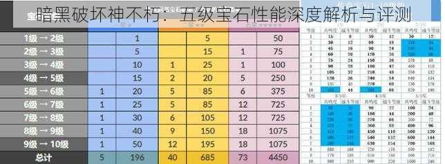 暗黑破坏神不朽：五级宝石性能深度解析与评测