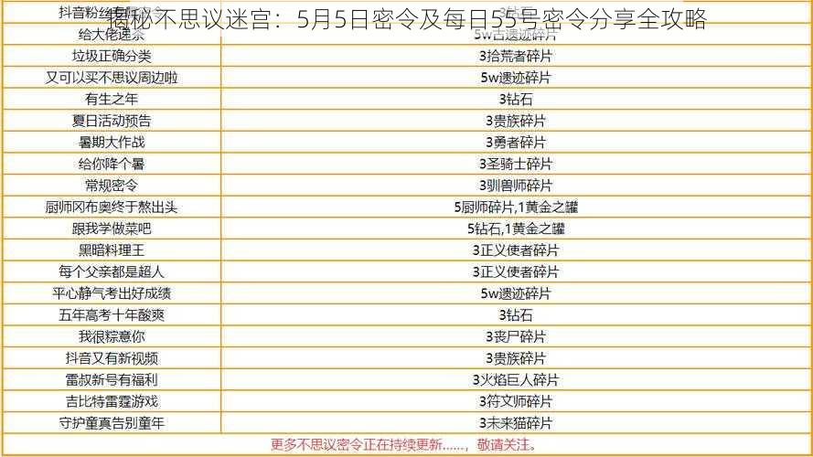 揭秘不思议迷宫：5月5日密令及每日55号密令分享全攻略