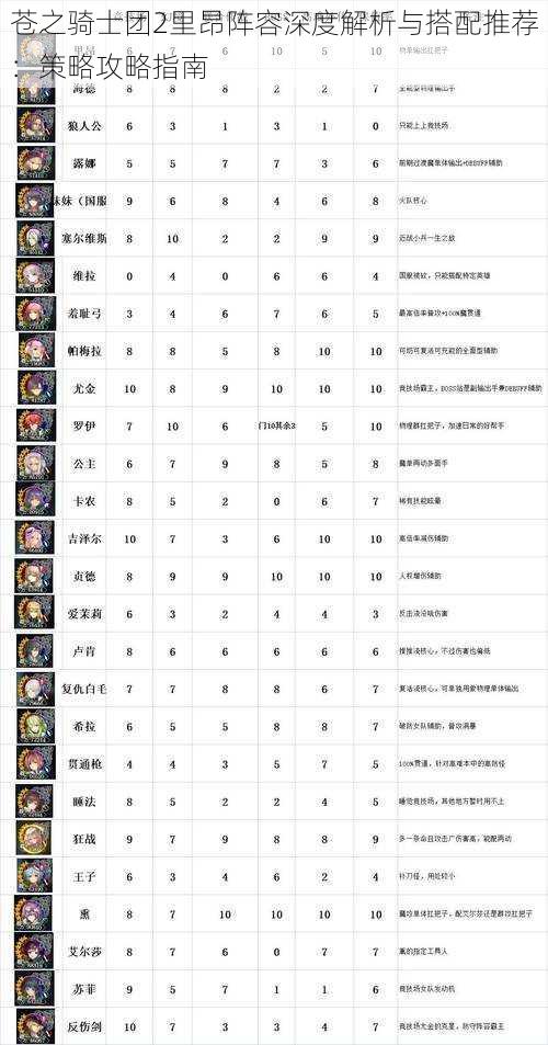 苍之骑士团2里昂阵容深度解析与搭配推荐：策略攻略指南