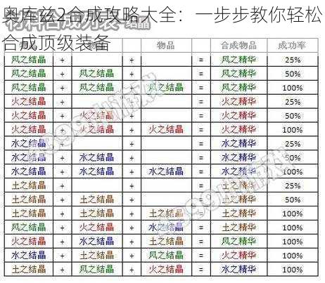 奥库兹2合成攻略大全：一步步教你轻松合成顶级装备