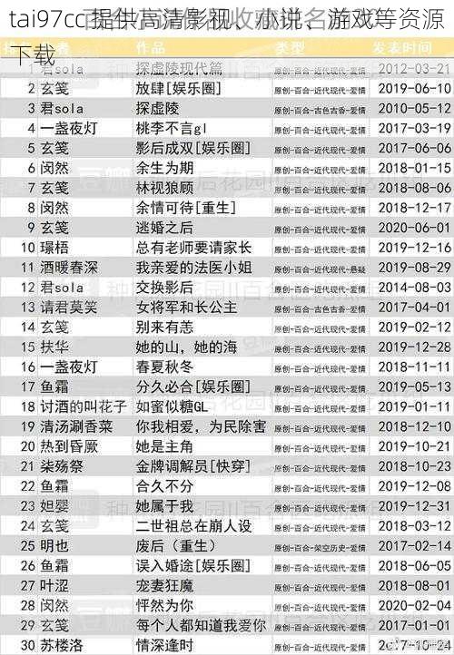 tai97cc 提供高清影视、小说、游戏等资源下载