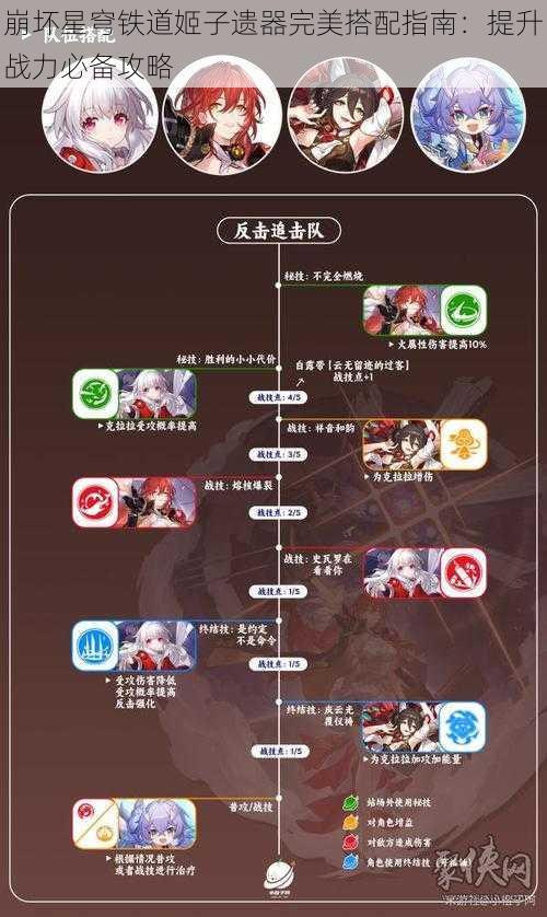 崩坏星穹铁道姬子遗器完美搭配指南：提升战力必备攻略