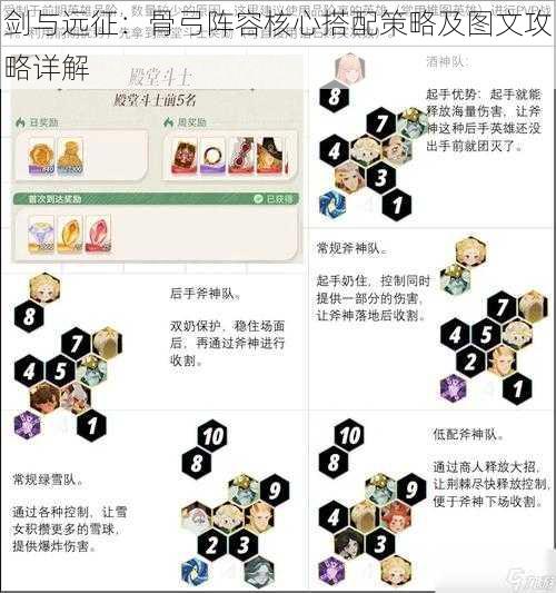 剑与远征：骨弓阵容核心搭配策略及图文攻略详解