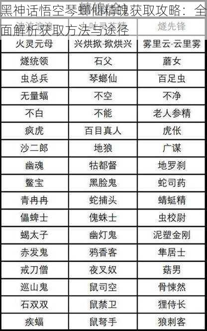 黑神话悟空琴螂仙精魄获取攻略：全面解析获取方法与途径