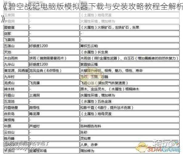 《碧空战纪电脑版模拟器下载与安装攻略教程全解析》