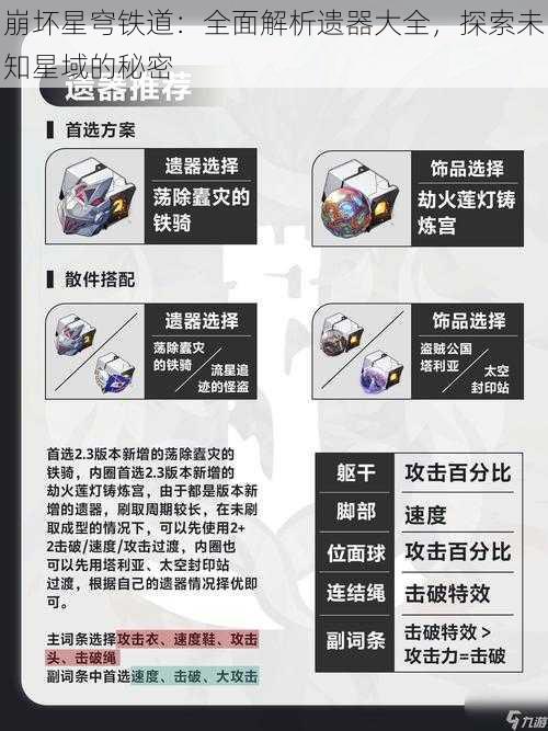 崩坏星穹铁道：全面解析遗器大全，探索未知星域的秘密