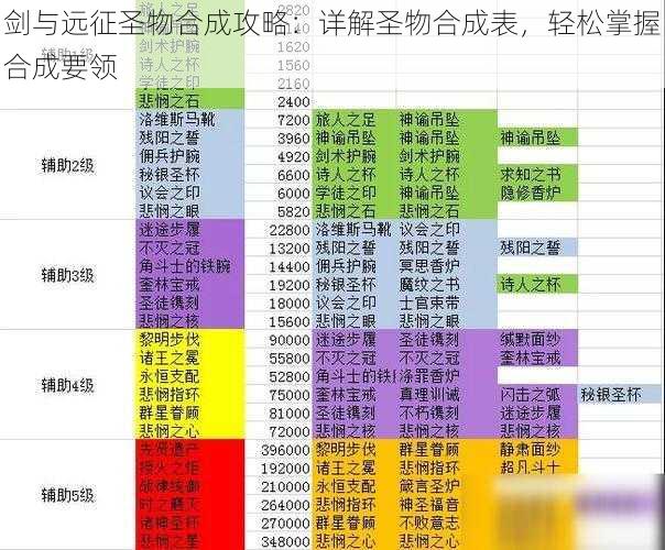 剑与远征圣物合成攻略：详解圣物合成表，轻松掌握合成要领