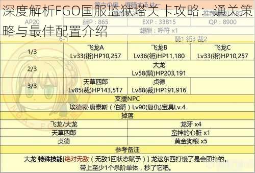 深度解析FGO国服监狱塔关卡攻略：通关策略与最佳配置介绍