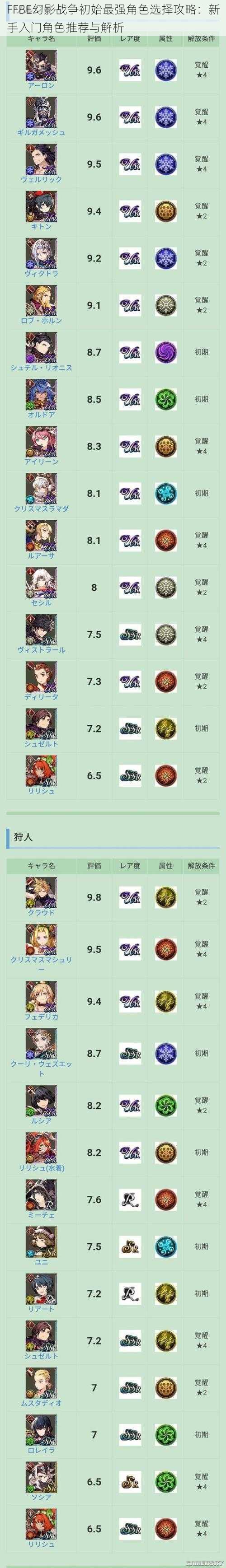 FFBE幻影战争初始最强角色选择攻略：新手入门角色推荐与解析