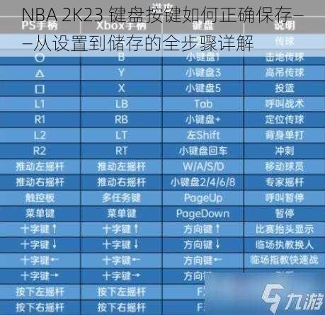 NBA 2K23 键盘按键如何正确保存——从设置到储存的全步骤详解