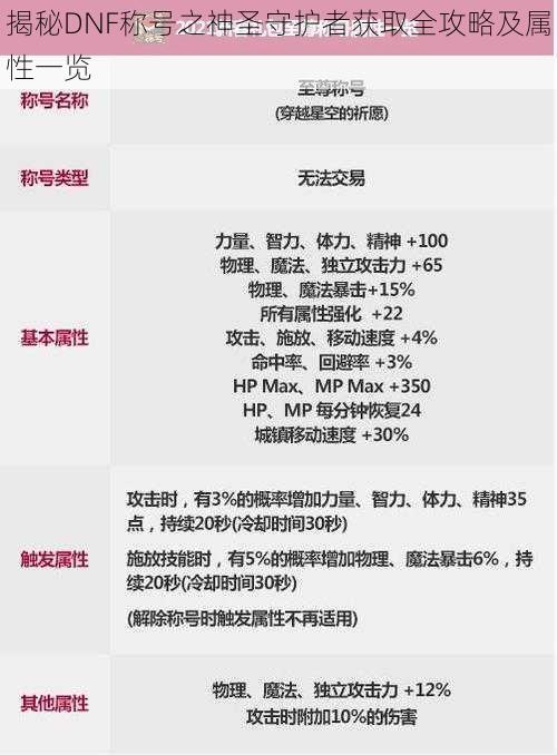 揭秘DNF称号之神圣守护者获取全攻略及属性一览