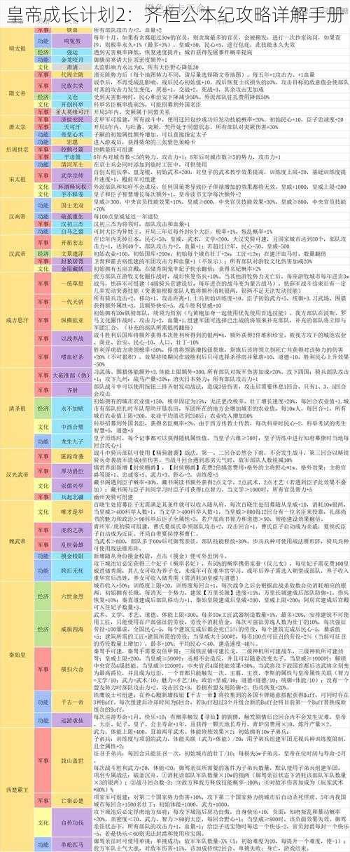 皇帝成长计划2：齐桓公本纪攻略详解手册