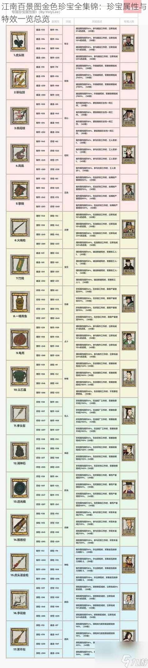 江南百景图金色珍宝全集锦：珍宝属性与特效一览总览